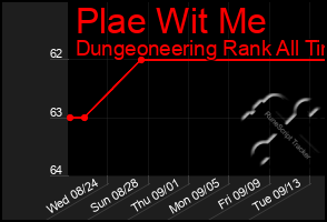 Total Graph of Plae Wit Me