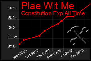 Total Graph of Plae Wit Me