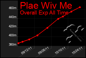 Total Graph of Plae Wiv Me