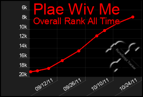 Total Graph of Plae Wiv Me