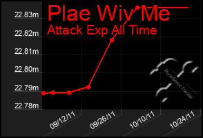 Total Graph of Plae Wiv Me