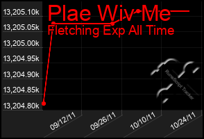 Total Graph of Plae Wiv Me