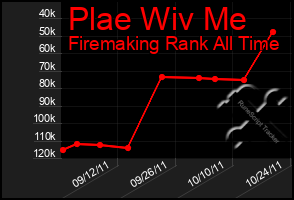 Total Graph of Plae Wiv Me