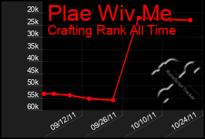 Total Graph of Plae Wiv Me