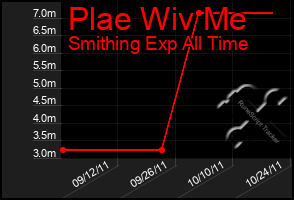 Total Graph of Plae Wiv Me