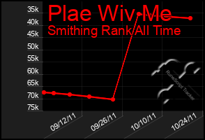 Total Graph of Plae Wiv Me