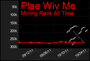 Total Graph of Plae Wiv Me