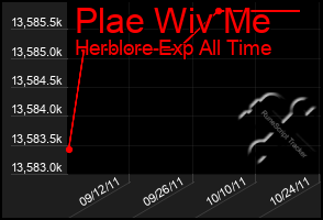 Total Graph of Plae Wiv Me