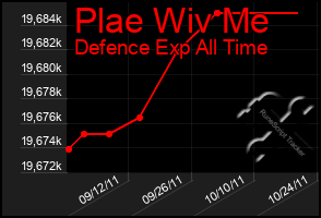 Total Graph of Plae Wiv Me