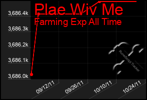 Total Graph of Plae Wiv Me