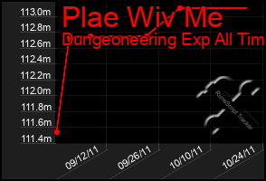 Total Graph of Plae Wiv Me