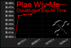 Total Graph of Plae Wiv Me