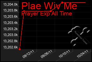 Total Graph of Plae Wiv Me