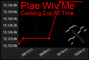 Total Graph of Plae Wiv Me