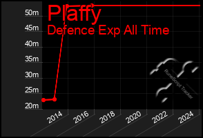 Total Graph of Plaffy