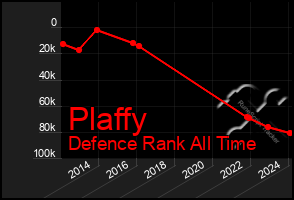 Total Graph of Plaffy