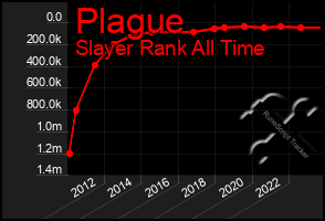 Total Graph of Plague