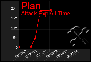 Total Graph of Plan