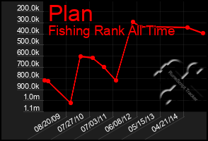 Total Graph of Plan