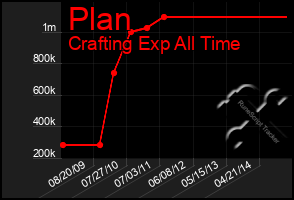 Total Graph of Plan