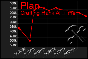 Total Graph of Plan