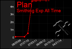 Total Graph of Plan