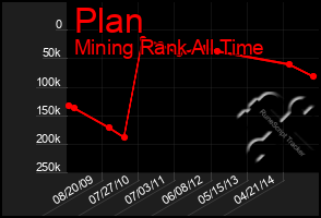 Total Graph of Plan