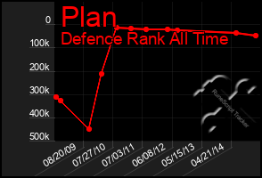 Total Graph of Plan