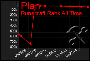 Total Graph of Plan