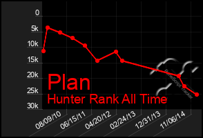 Total Graph of Plan