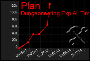 Total Graph of Plan