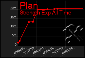 Total Graph of Plan