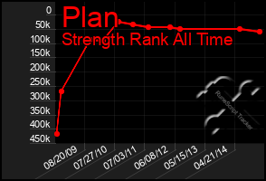 Total Graph of Plan