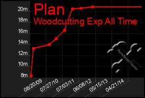 Total Graph of Plan