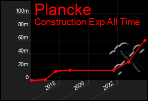 Total Graph of Plancke