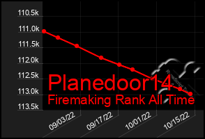 Total Graph of Planedoor14