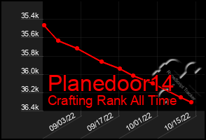 Total Graph of Planedoor14