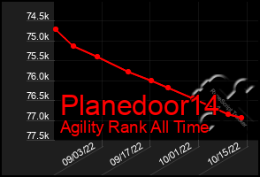 Total Graph of Planedoor14