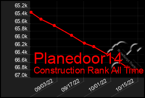 Total Graph of Planedoor14