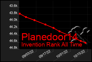 Total Graph of Planedoor14