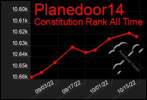 Total Graph of Planedoor14