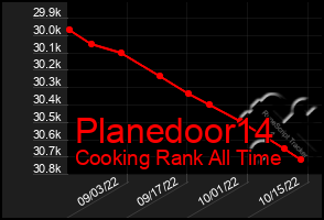 Total Graph of Planedoor14