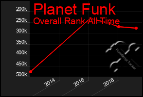 Total Graph of Planet Funk