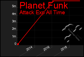 Total Graph of Planet Funk