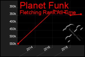 Total Graph of Planet Funk