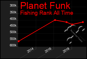 Total Graph of Planet Funk