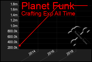 Total Graph of Planet Funk