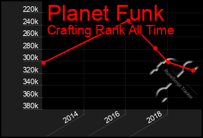 Total Graph of Planet Funk