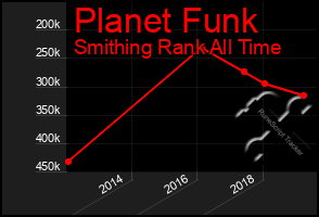 Total Graph of Planet Funk