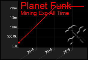 Total Graph of Planet Funk